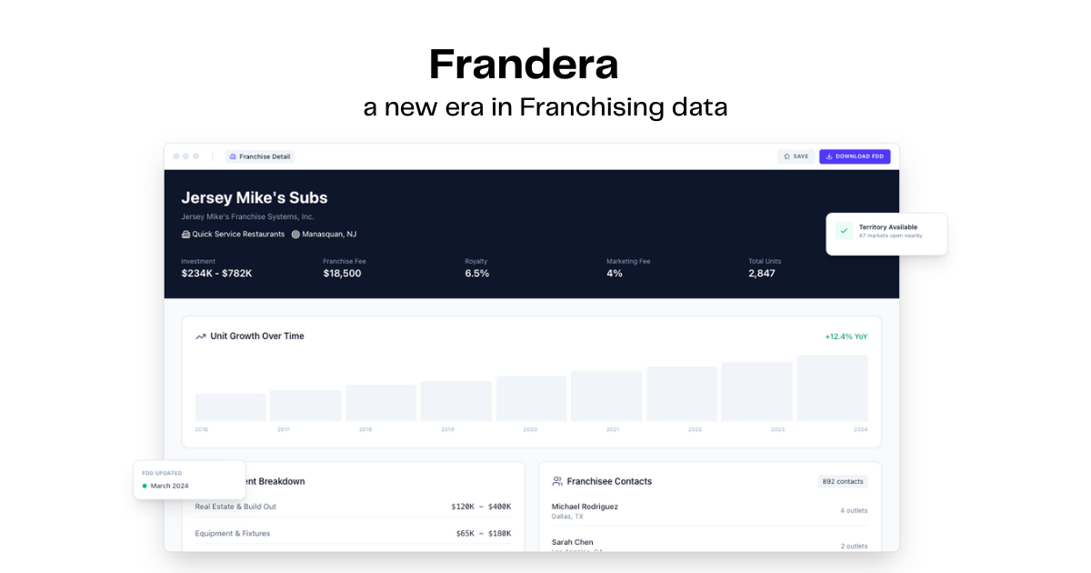 Browse Franchise Opportunities | Frandera